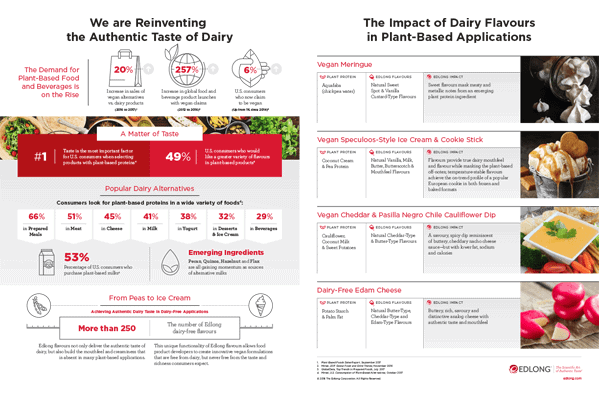 Plant-based Infographic