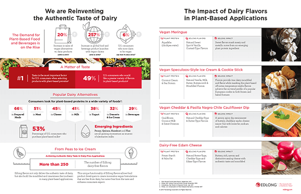 Plant-based Infographic