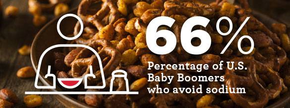 Trends at a glance: the science of taste
