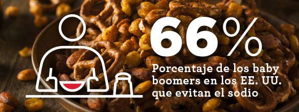 Las tendencias de un vistazo: la ciencia del sabor