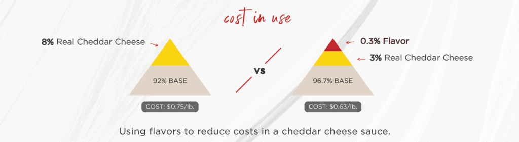 cost-in-use