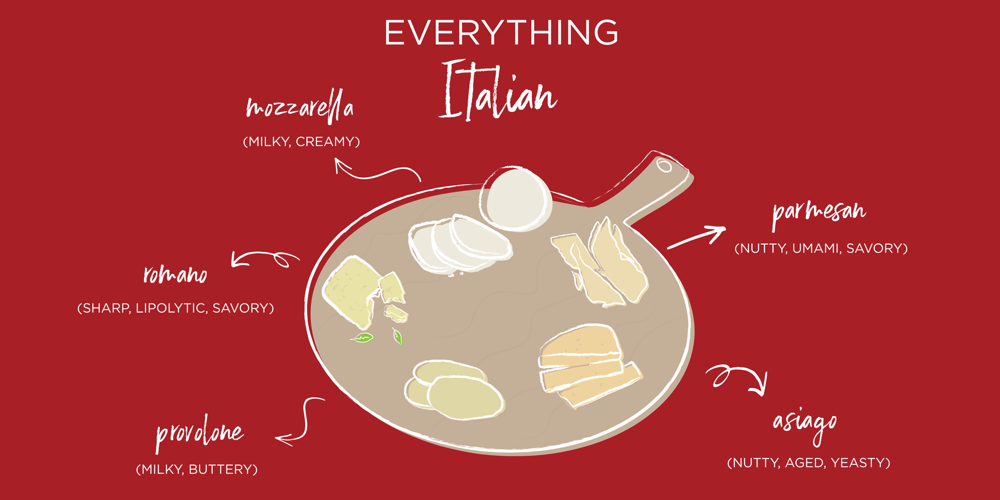 Italian