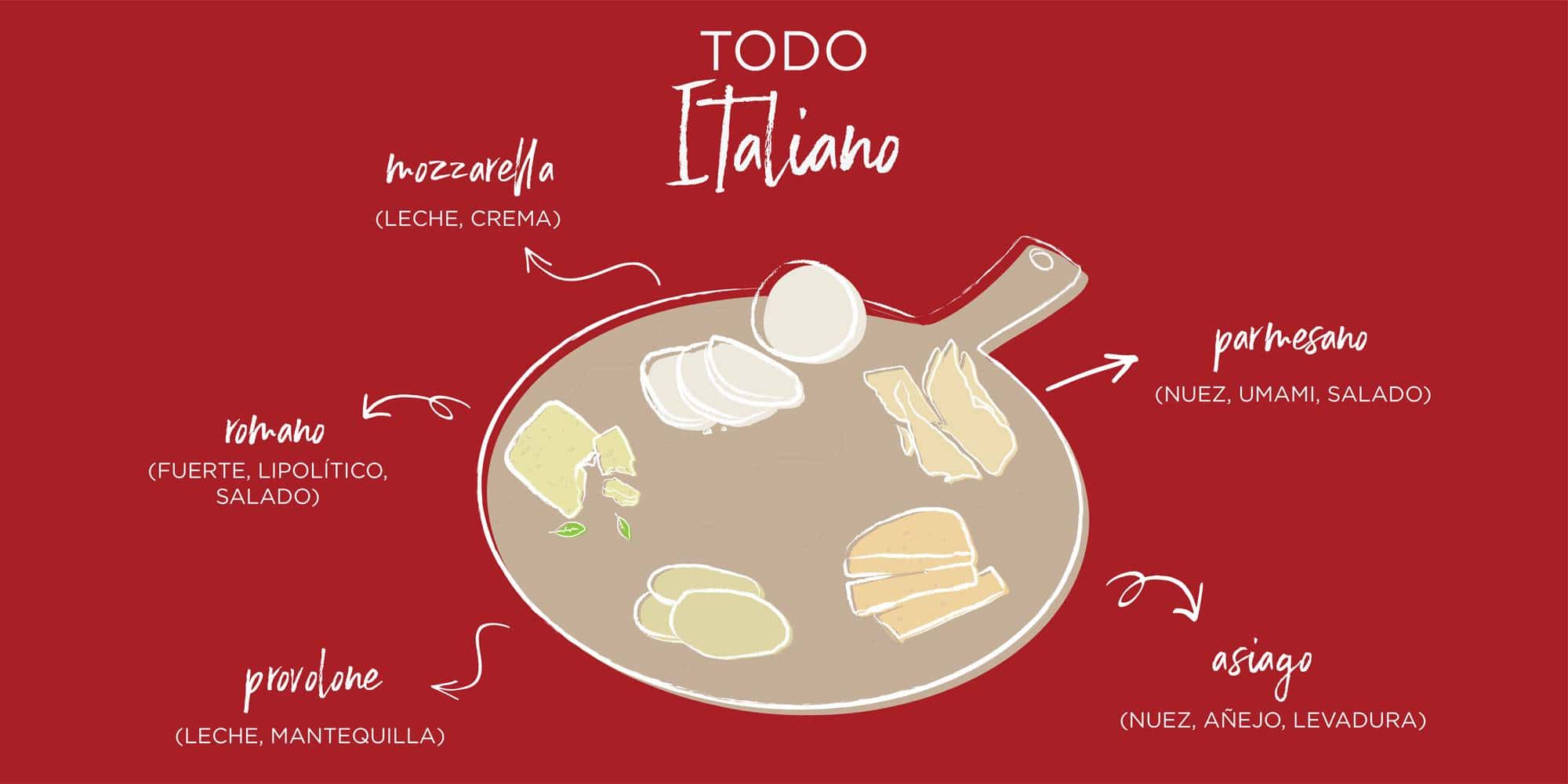 Italiano