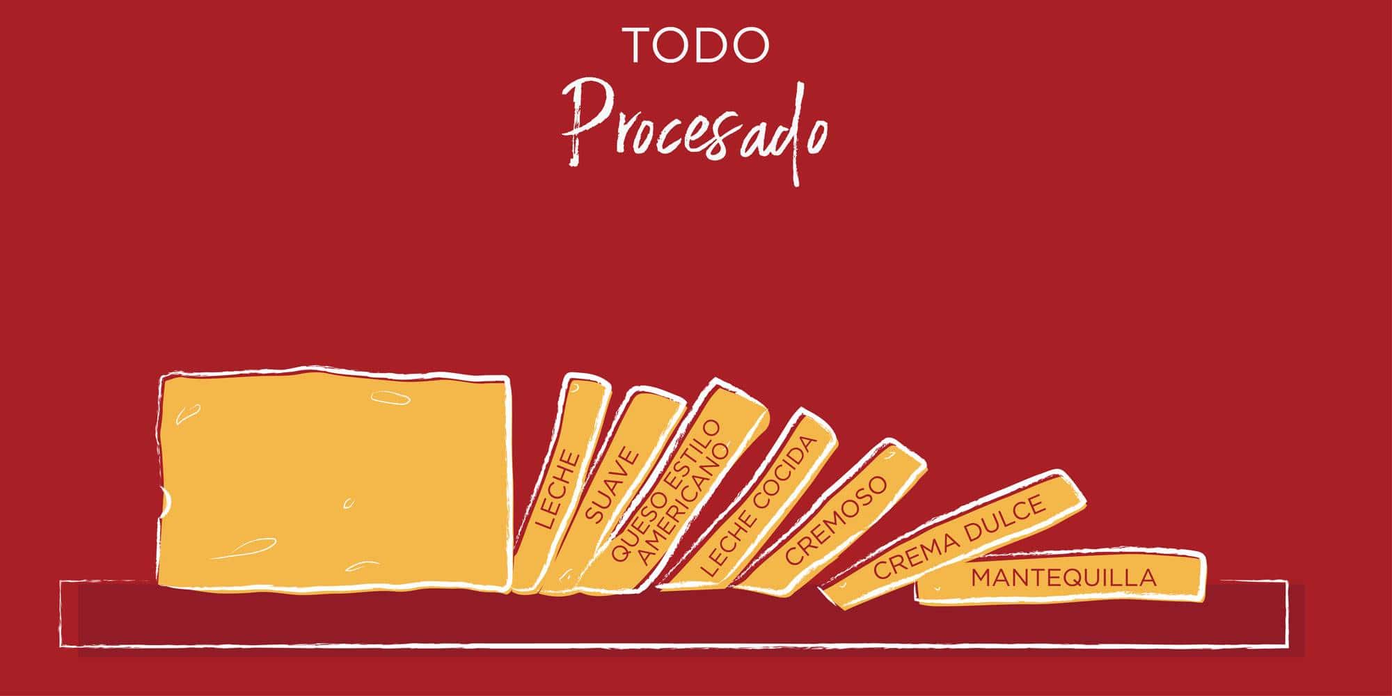 Procesado