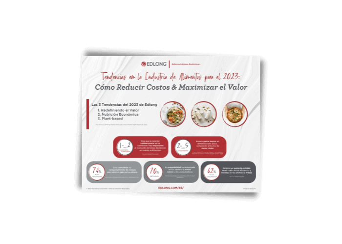 Imagen Infografía Tendencias en la Industria de Alimentos y Bebidas en el 2023