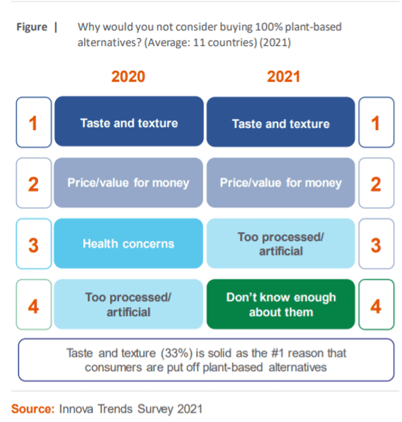 graphic chart on plant based alternatives