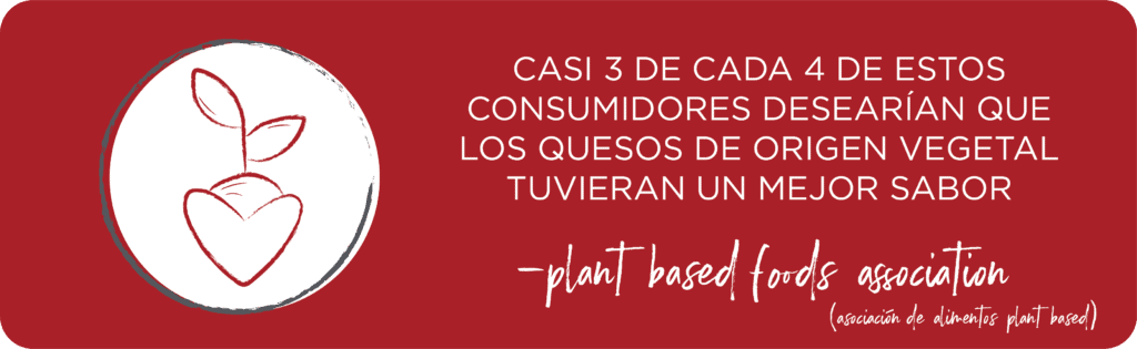 Casi 3 de cada 4 de estos consumidores desearían que los quesos de origen vegetal tuvieran un mejor sabor.