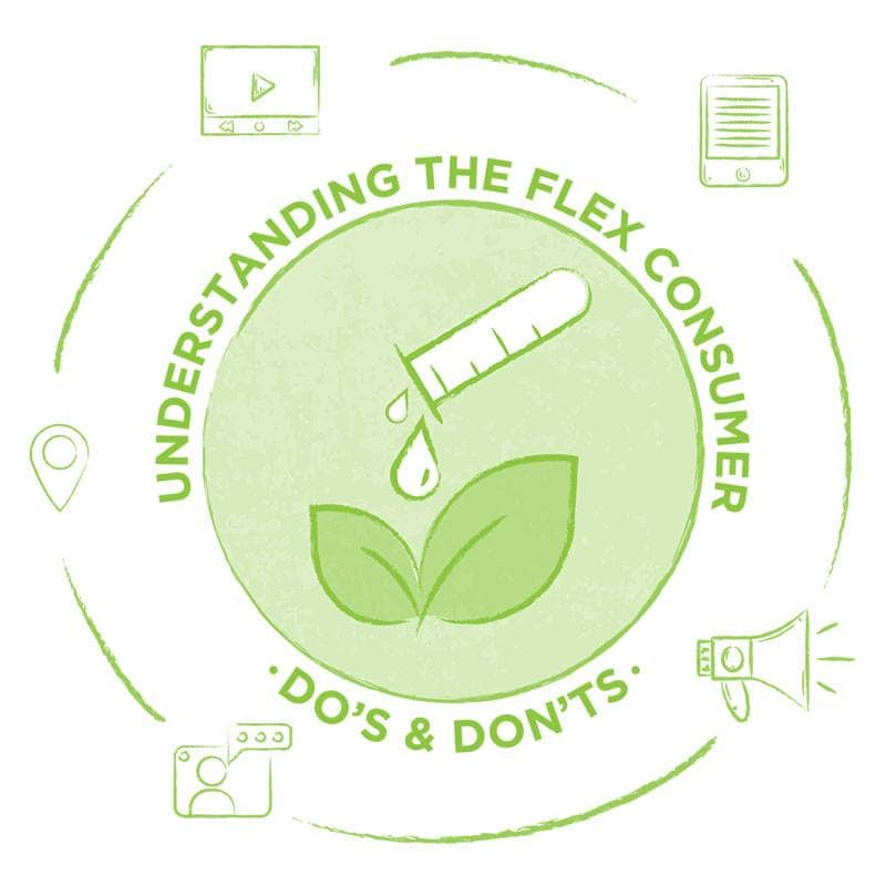 understanding the flex consumer : Plant-based Pro Series™