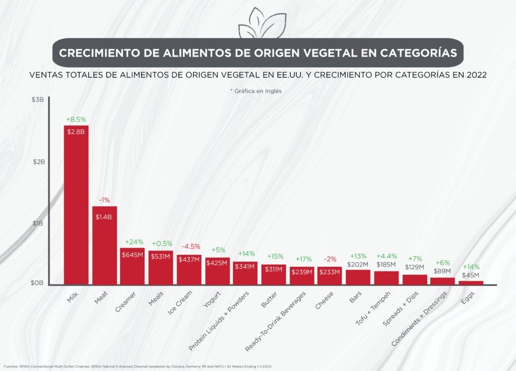 grafico