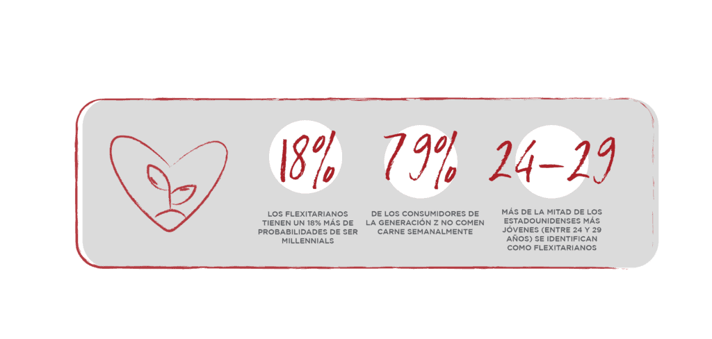 % importante
