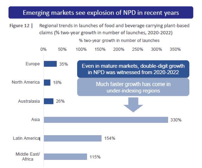 food trends for 2024