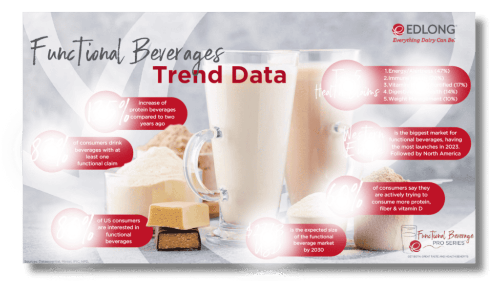 functional-beverage-tren-data-preview-1