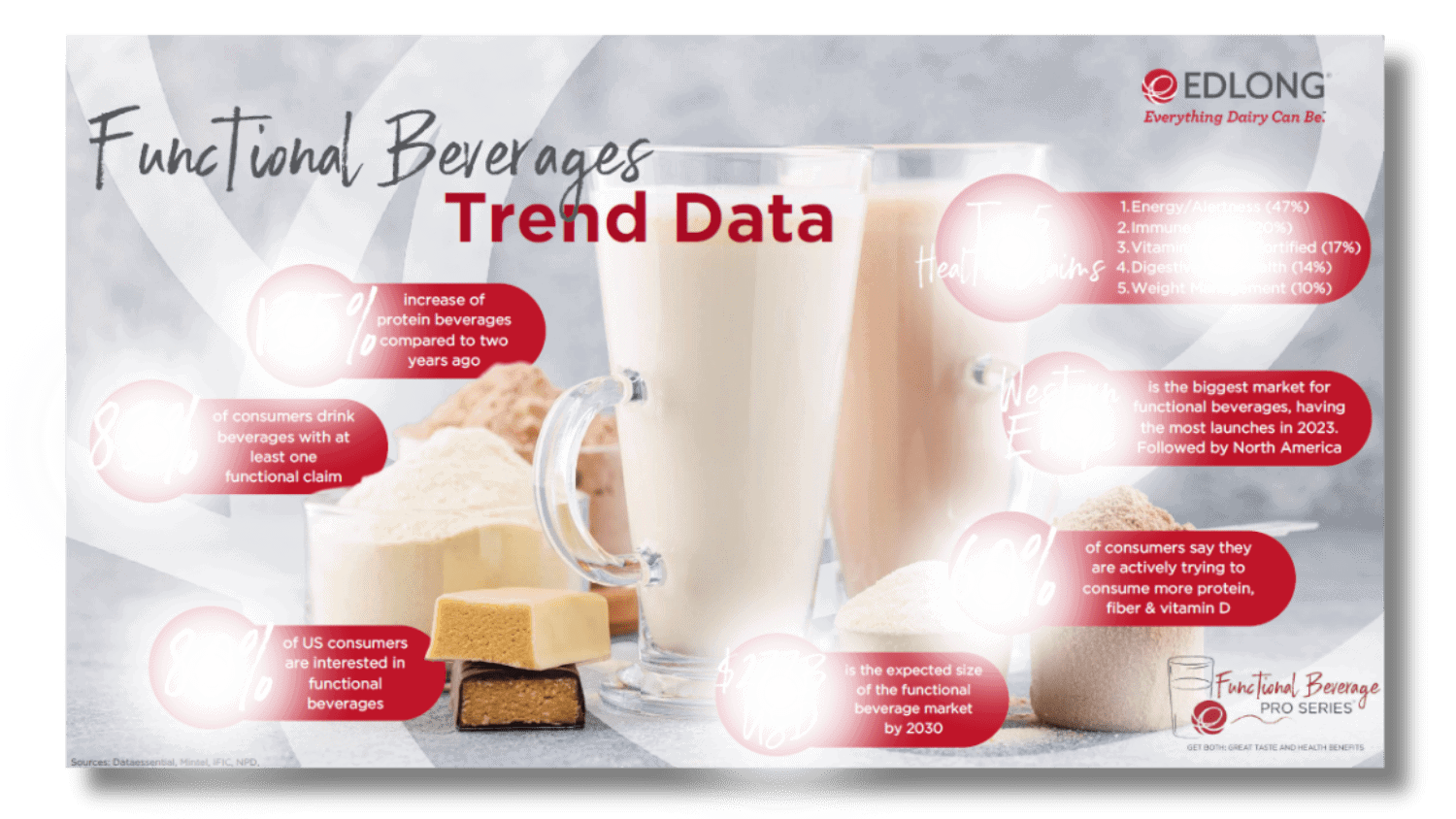 functional-beverage-tren-data-preview-1