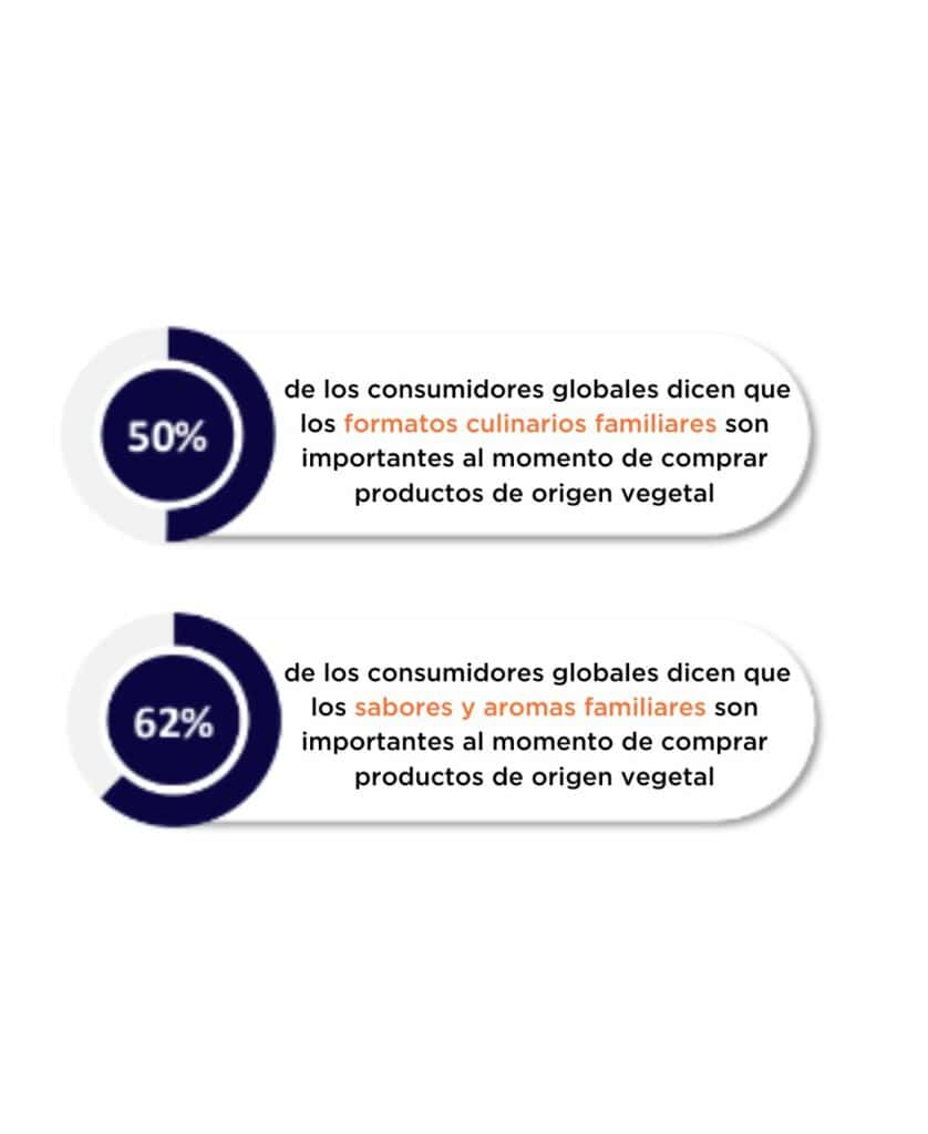 datos