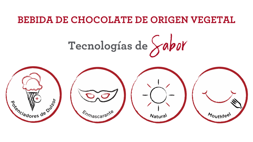 features_chocolate